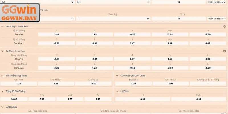 Kèo Bóng Đá GGWin - Soi Tỷ Lệ Handicap Tài Xỉu Hôm Nay - vaxon.dev